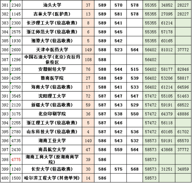 一本军校排名及分数线_军校录取分数线排名(2)