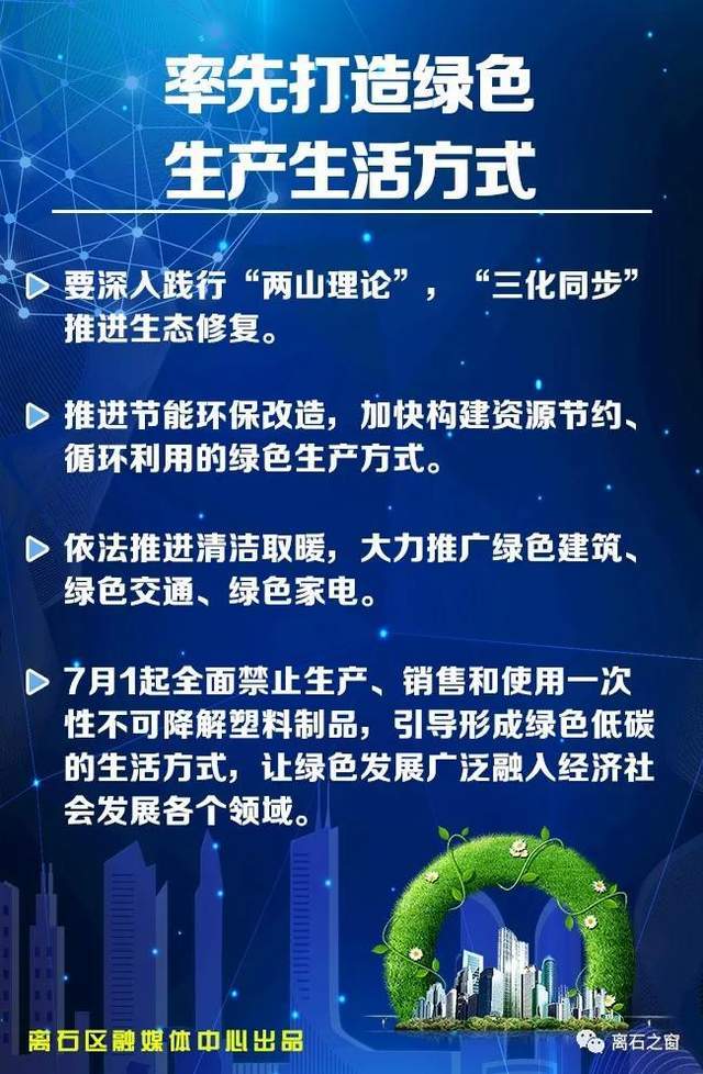离石的GDP