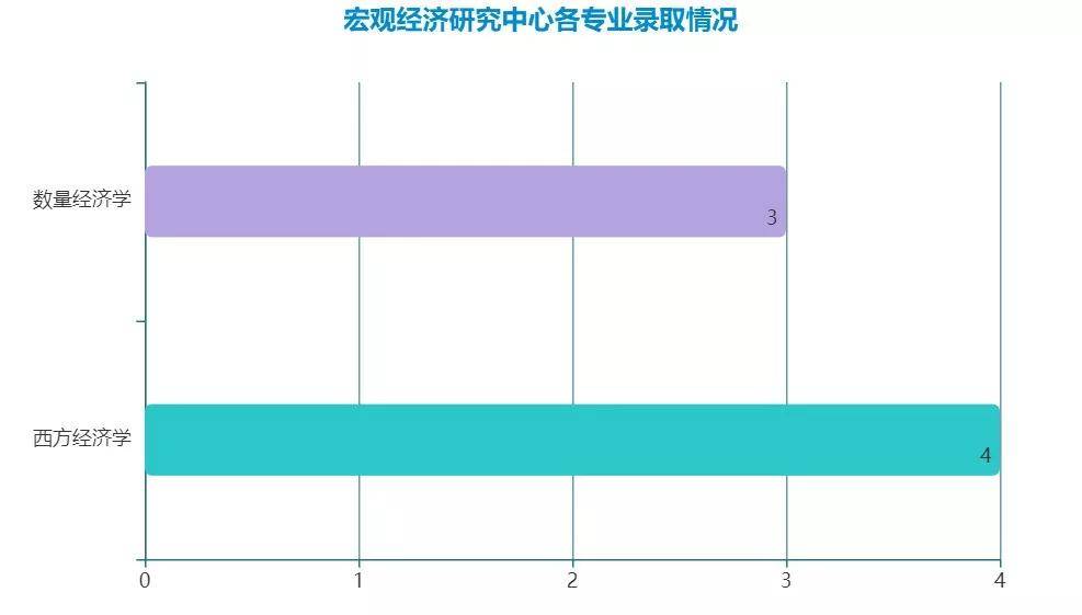 宏观经济学总量和个量_宏观经济学思维导图(3)