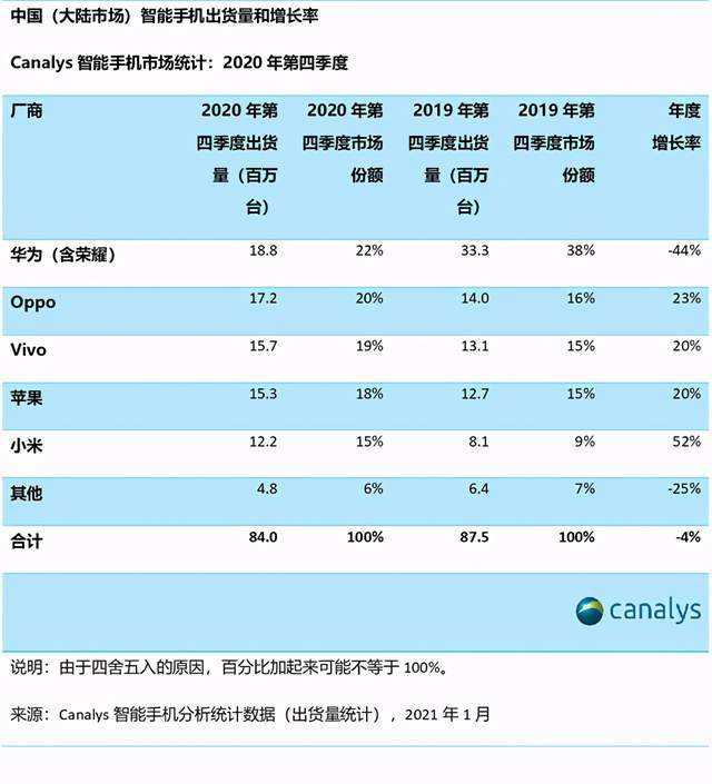 華為Mate 40部分渠道有現貨，是否該抓緊時機出手呢？ 科技 第7張