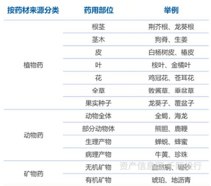 GDP中药(2)