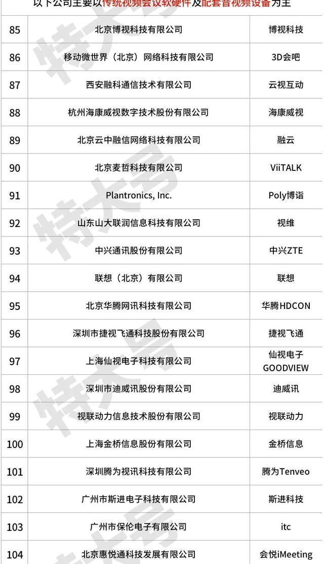 视频会议排名_视频会议图片(3)
