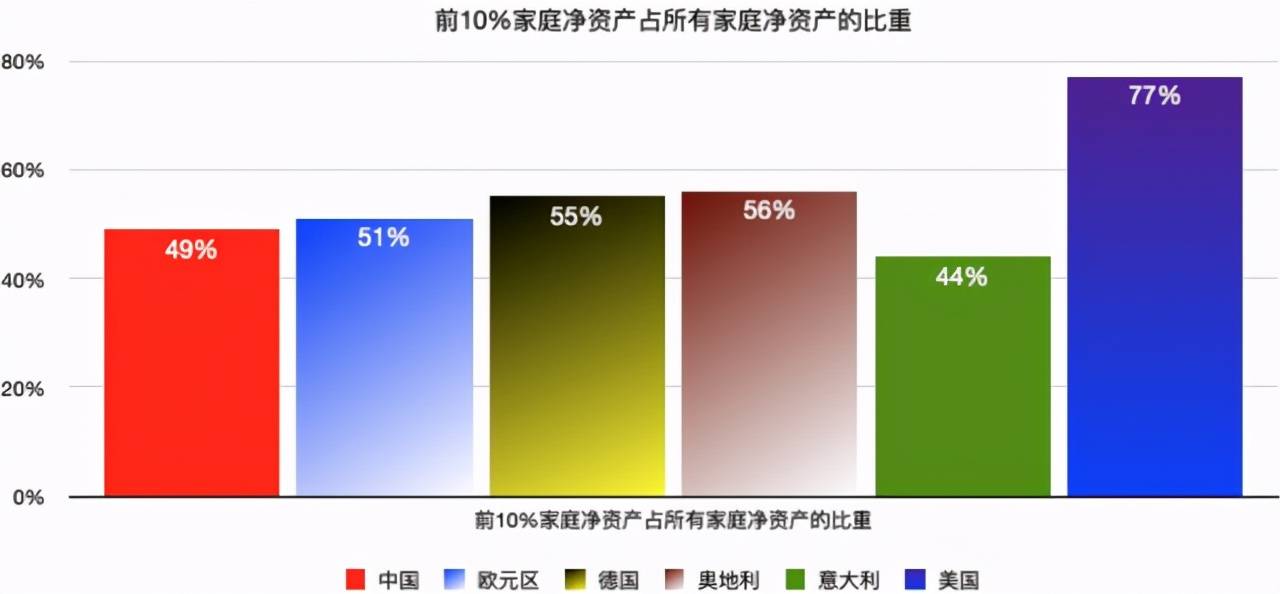 世界人口1949_世界人口