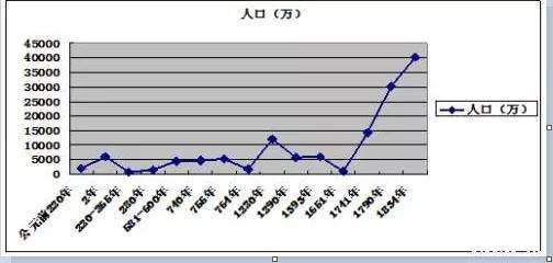 估算人口_人口普查图片