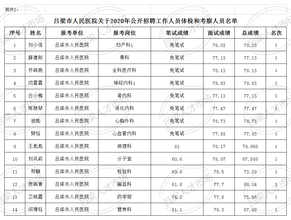 2021年临县人口_2021临县民政局照片(2)