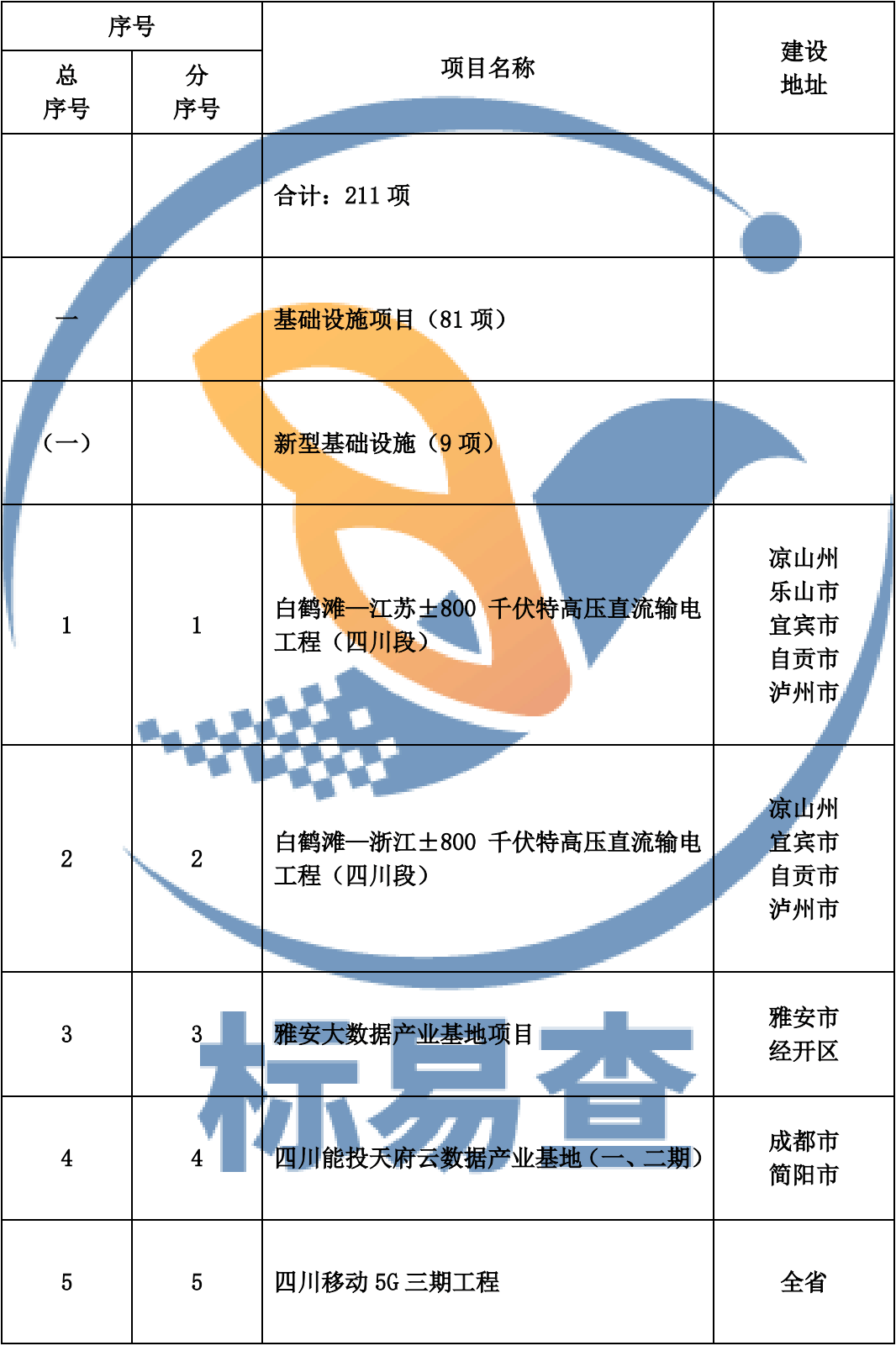 四川渠县2021年gdp_遂宁一企业上榜2021年四川省新经济示范企业拟认定名单