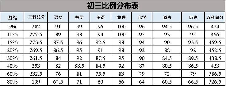 海淀期末排名2020_2020-2021年海淀高三期末区排名!