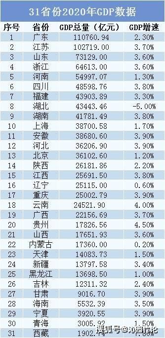 現在臺灣的gdp是多少_16張圖告訴你上周最重要的全球經濟數據