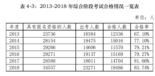 注册考试难度排名_瑜伽高难度动作(3)