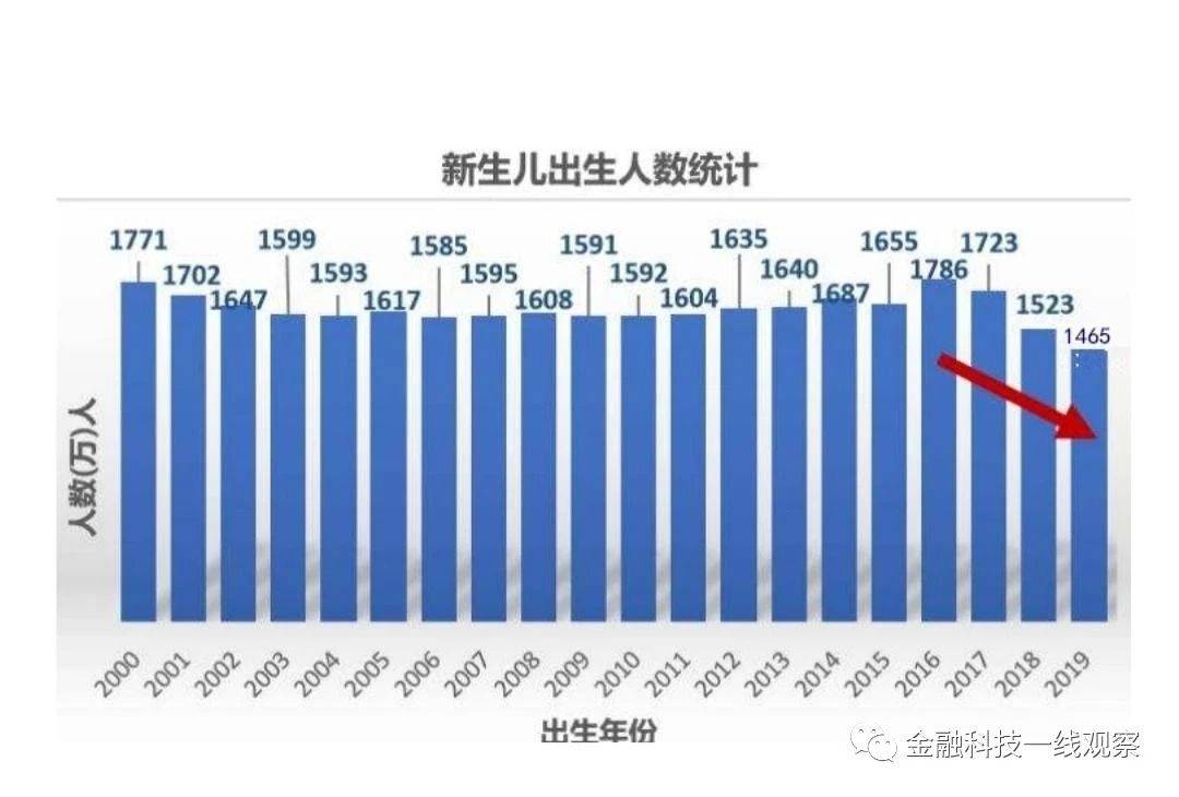 今年新冠疫情对人口出生率_新冠疫情图片