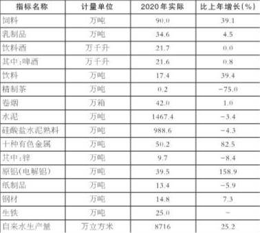 大理州gdp_云南大理州各市县2020年GDP出炉:弥渡县名义增速最快