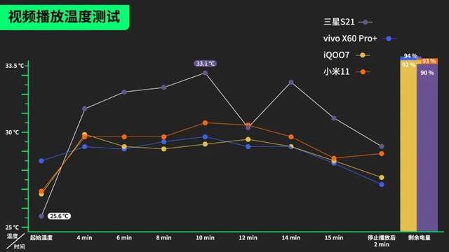 vivo|四千元档和五千元档的四台骁龙888手机，到底哪家最强？
