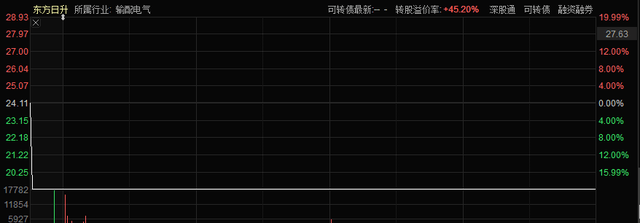 原光伏牛股暴跌20%,券商此前曾高喊增持!私募股权大亨柳峰出现了