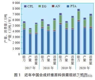 庆阳石化公司gdp占庆阳比重_2017甘肃各市GDP排名 甘肃各个市经济数据 增速排行