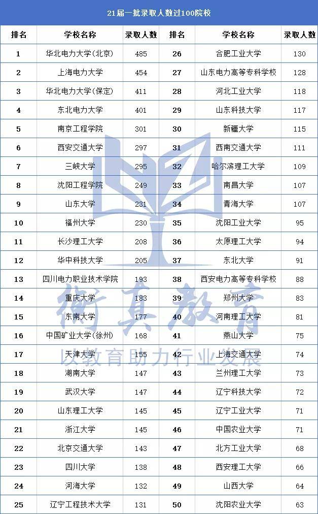 保定市人口数量_保定GDP和人口排名,唐县排第几(3)