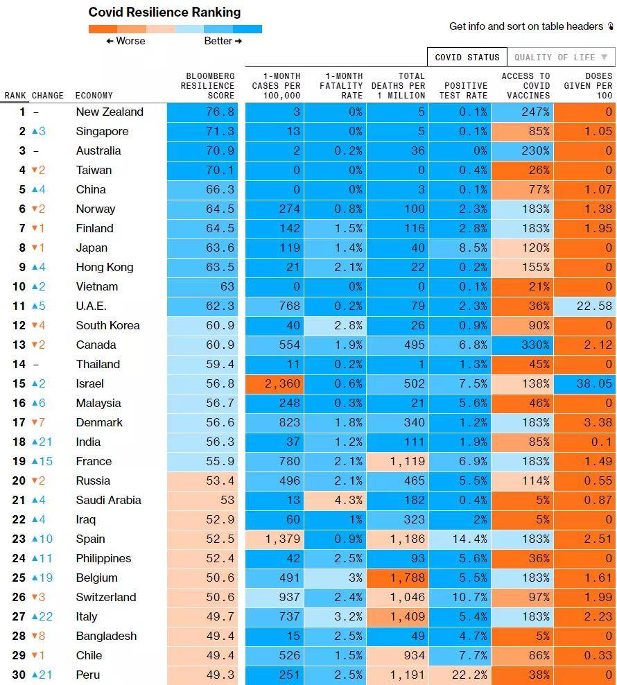 有疫情的国家总人口