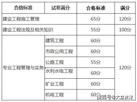 安徽二级建造师分数公布(安徽二级建造师分数公布最新)