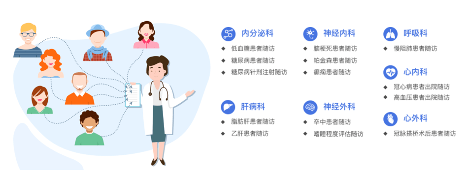 电子处方系统的行业动态