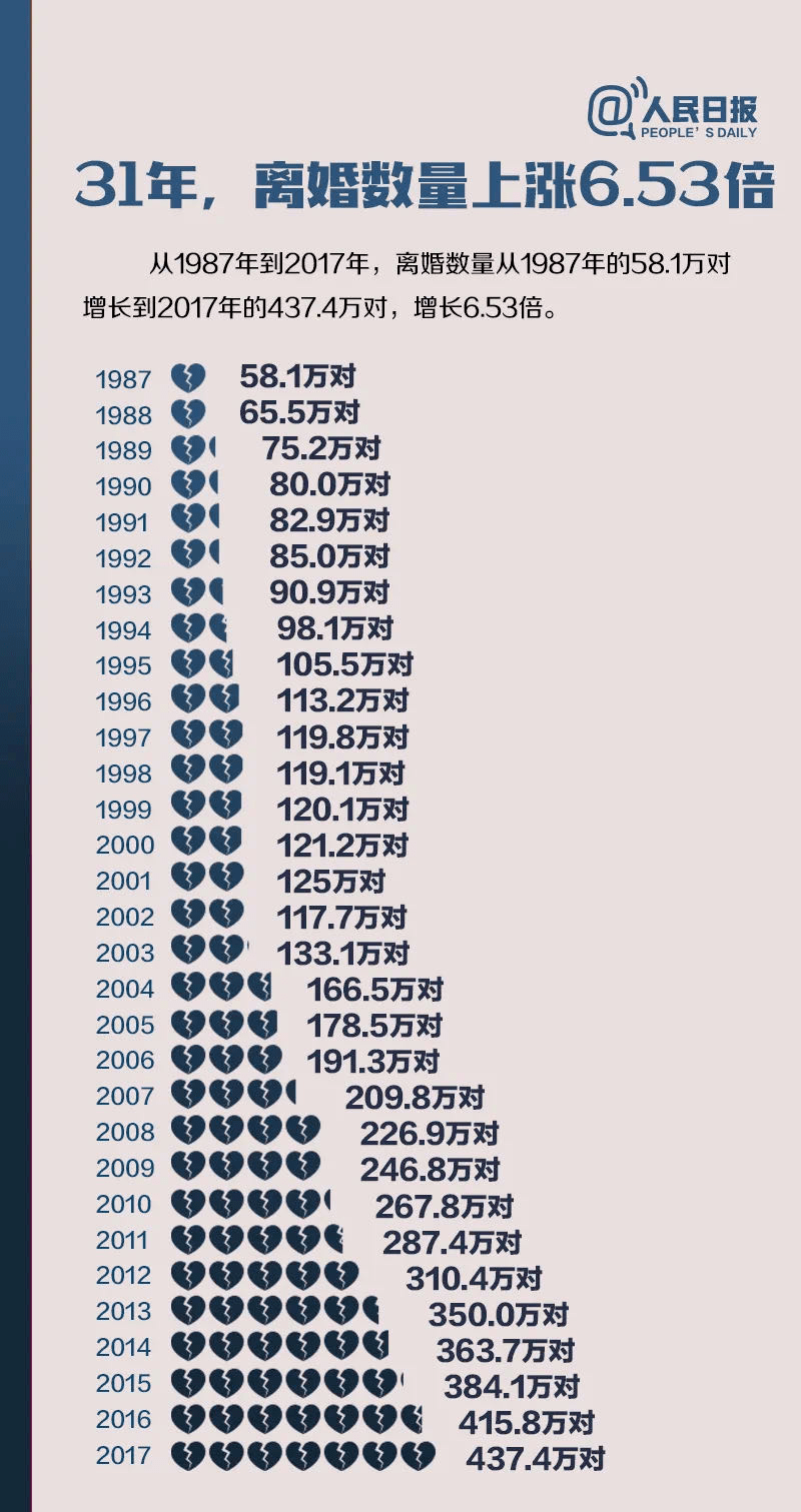 深圳人口2021常住人口_常住人口登记表(3)