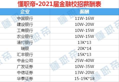 外资银行招聘_渣打银行校招 应聘外资银行,有哪些利弊