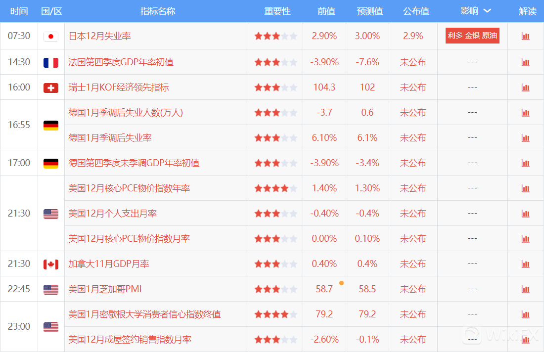 2020年法国GDP欧元_2020年德国经济增速被修正为 下降4.9 ,那GDP调整多少呢