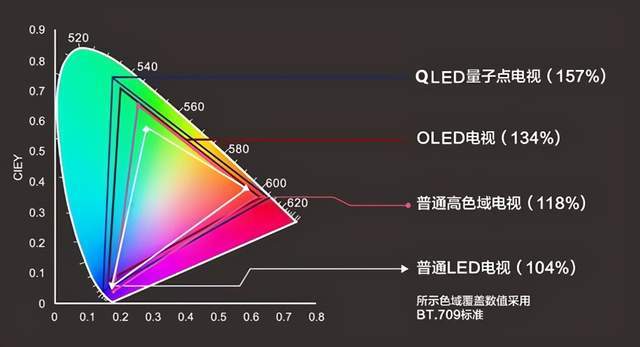 海信|重新定义VA屏，海信显示器Hard Pro带来旗舰体验