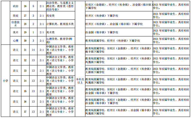 2021年张家港市gdp_张家港市白鹿小学