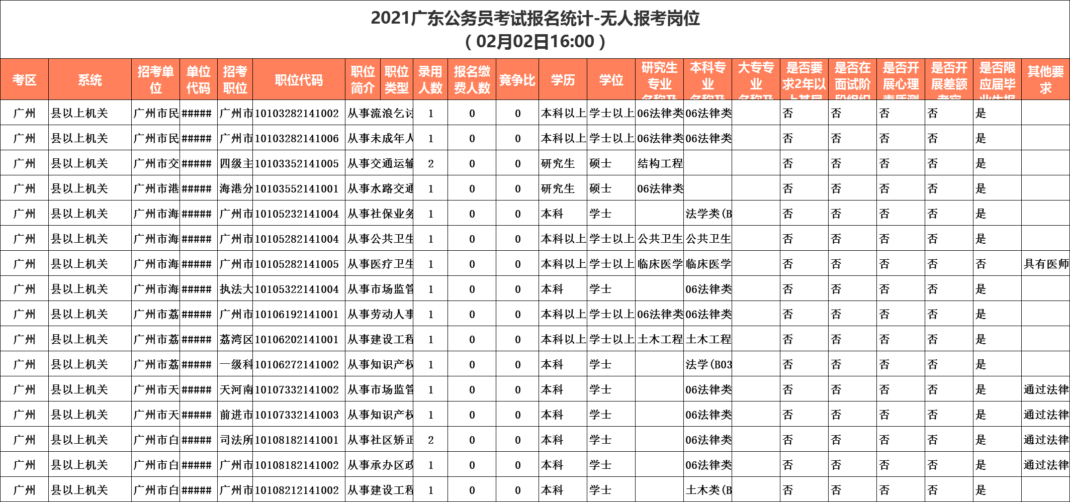 湛江人口2021总人数_2019湛江省考报名人数分析,80 的人还没报名(3)