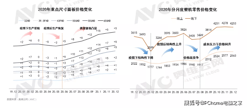电视|XR认知芯片加持之后，索尼恐更难寻敌手