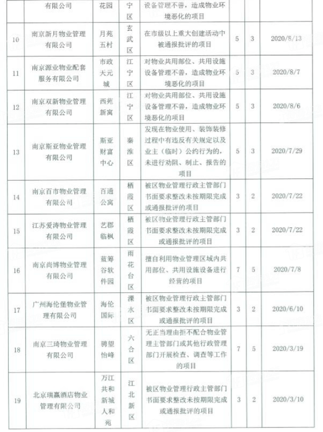 北京物业公司排名_红亮北京物业公司(2)