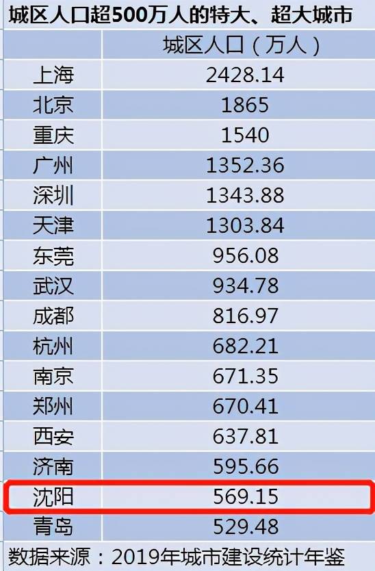 长春常住人口2021_吉林省七普数据发布 长春市常住人口906万,净增长31万 中考生