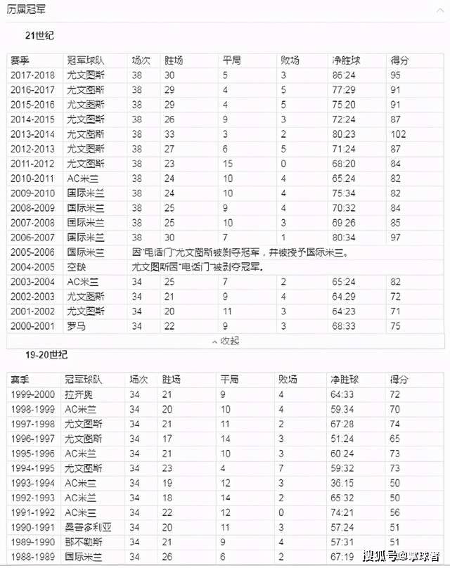 欧洲足球联赛排名_欧洲足球五大联赛(2)