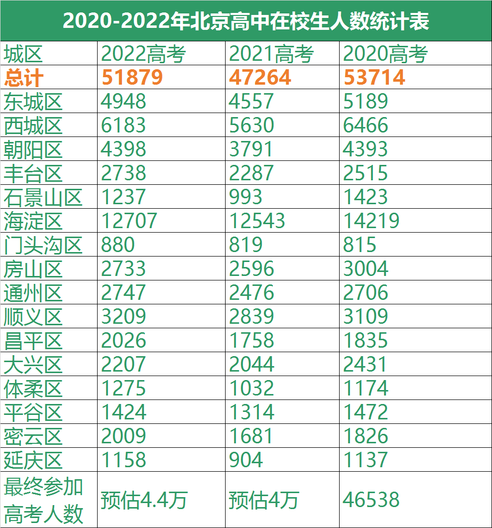 校园超市不同时间人口数量调查_不同数量的水果图片(2)