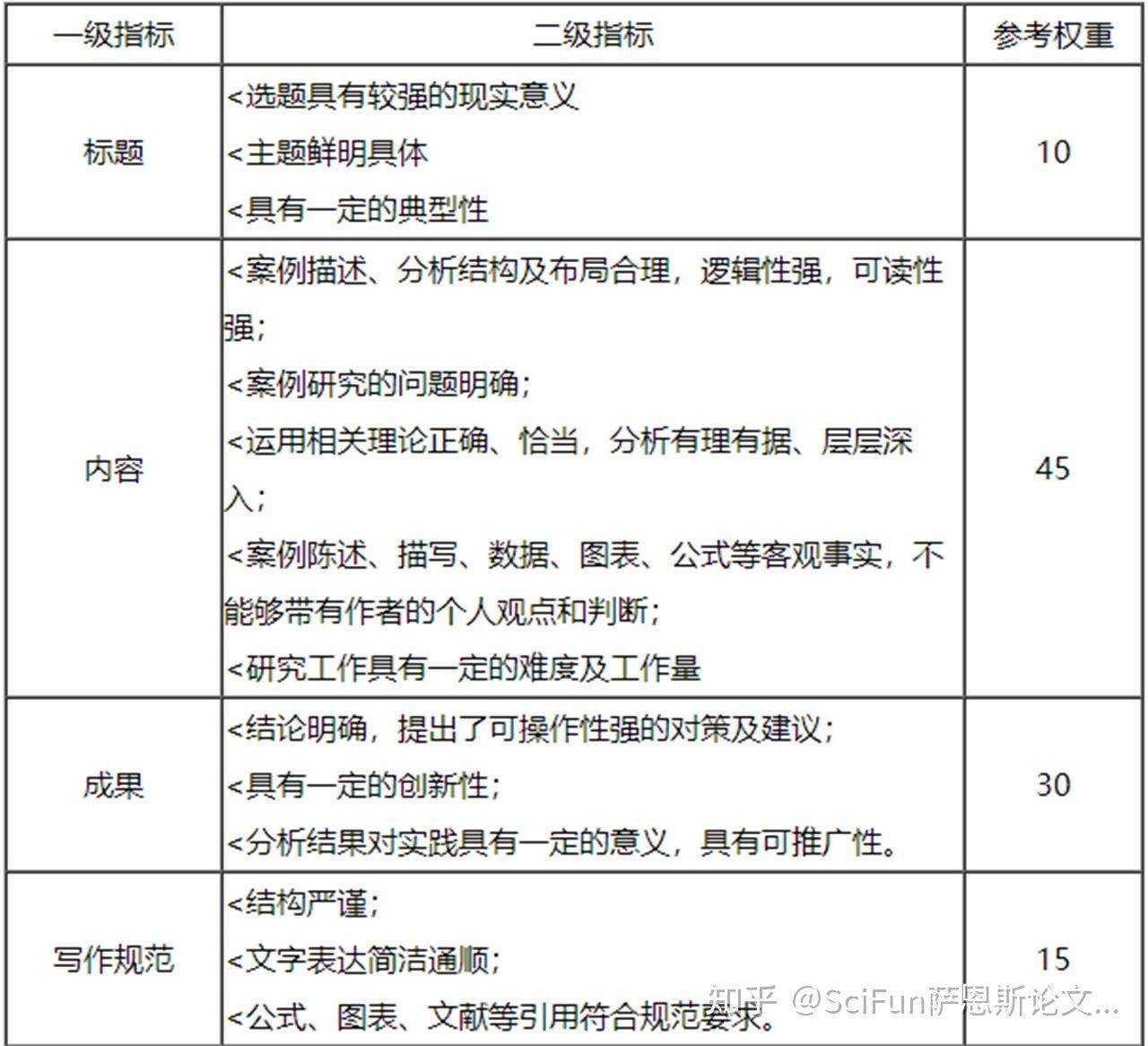 scifun案例分析型論文應該怎麼寫