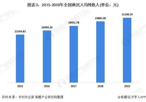 人口下降做什么行业_人口生育率下降图片(2)