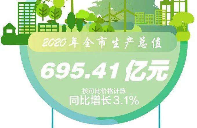 2020海南省三亚市gdp_海南省三亚市地图(2)