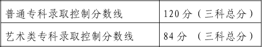 海淀期末排名2020_2020-2021年海淀高三期末区排名!