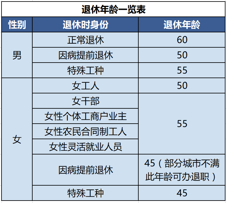 中国退休人口平均生存年龄_方舟生存进化图片