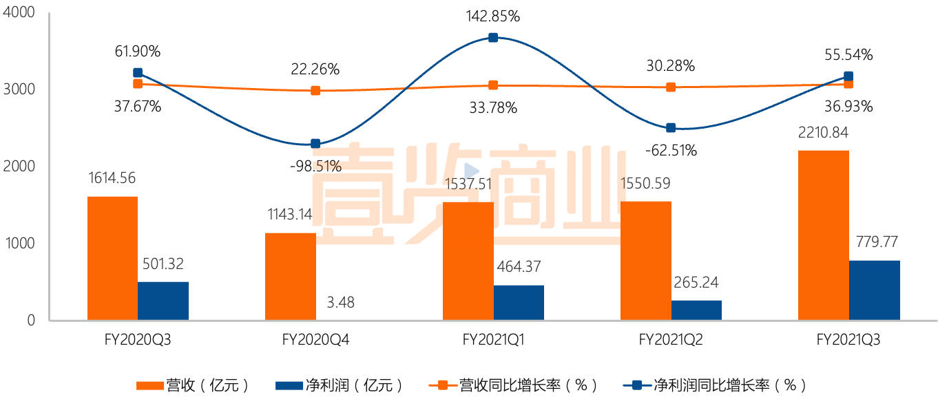 2020叠石桥gdp多少_再见2020你好2021图片(2)