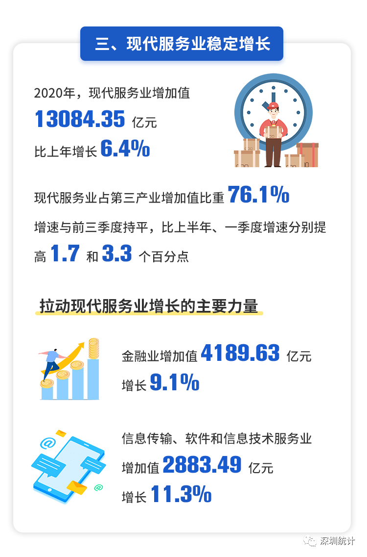 生产法核算GDP的数据是否可信_国家统计局 使用新核算方法一季度GDP总量增加1.3(2)