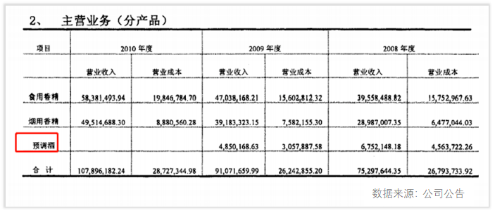 负资产人口_人口普查(3)