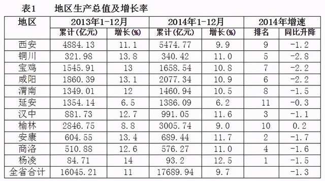 陕西榆林gdp2020_江西赣州与陕西榆林的2020年一季度GDP出炉,两者成绩如何(2)