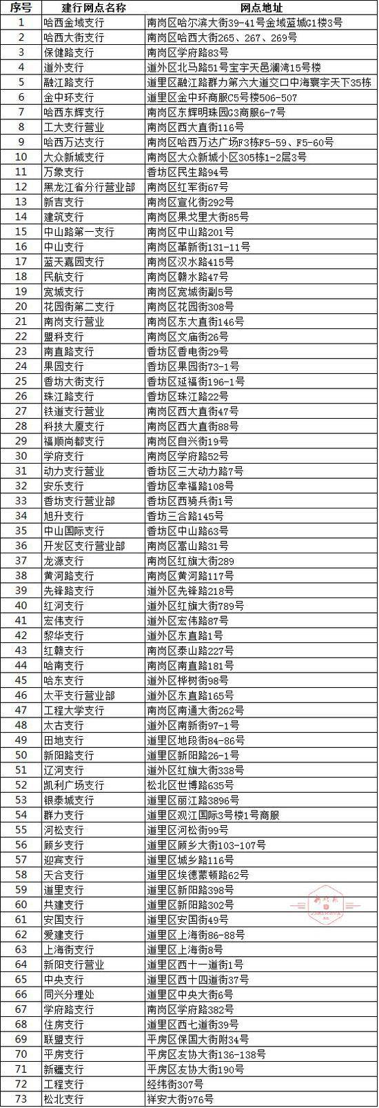 小区)名单二、已安装燃气 ic 卡 24 小时自助圈存设备的建设银行营业网点三、燃气 ic 卡缴费中