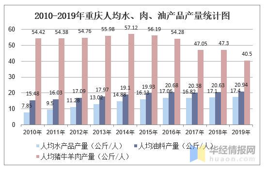 人均产量_中国粮食产量图