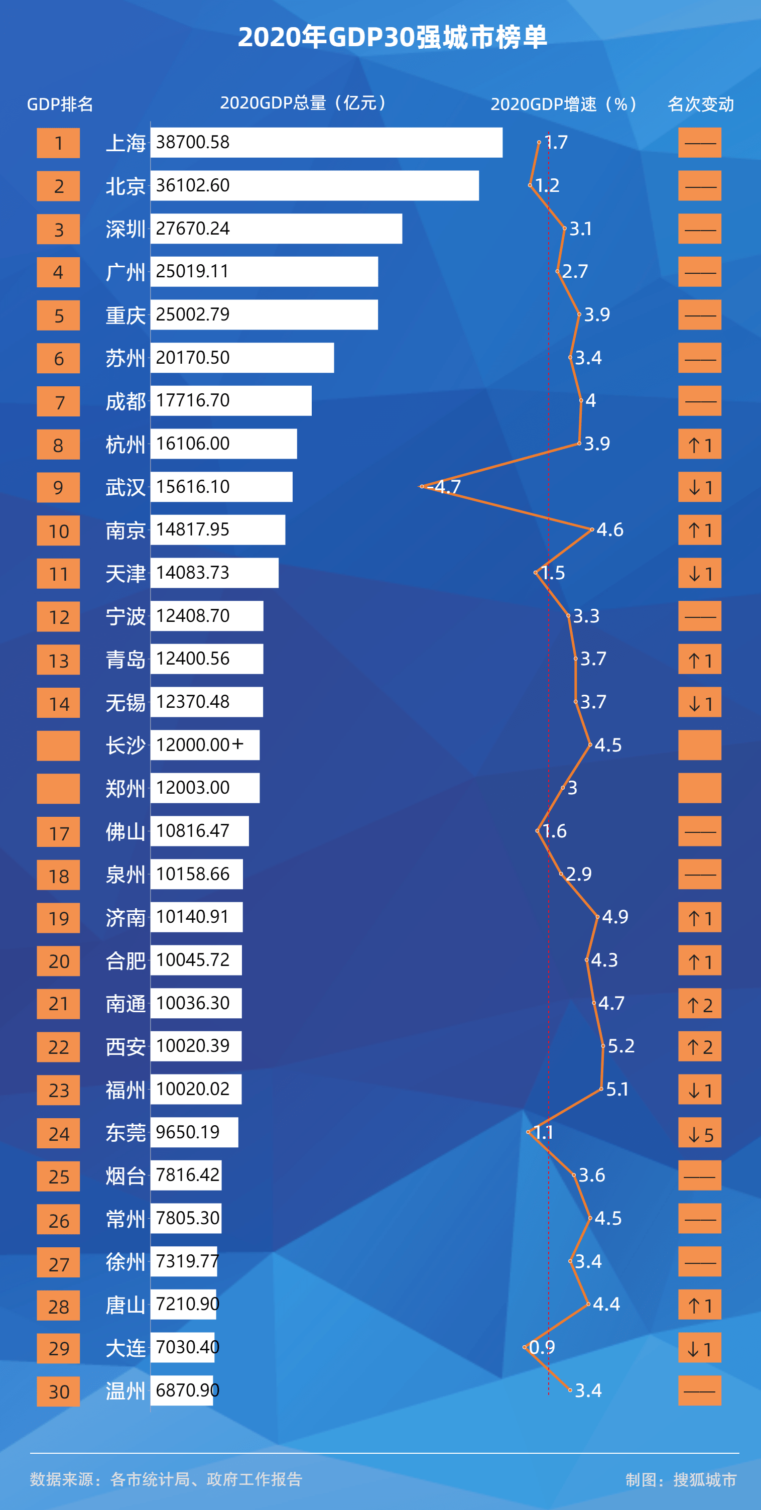 北京市2020gdp_北京市地图全图2020(3)