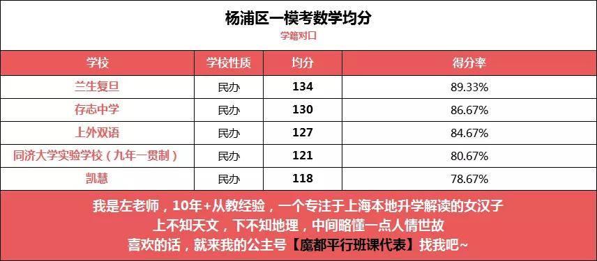 上海市2021各区GDP排名_上海市各区地图(2)