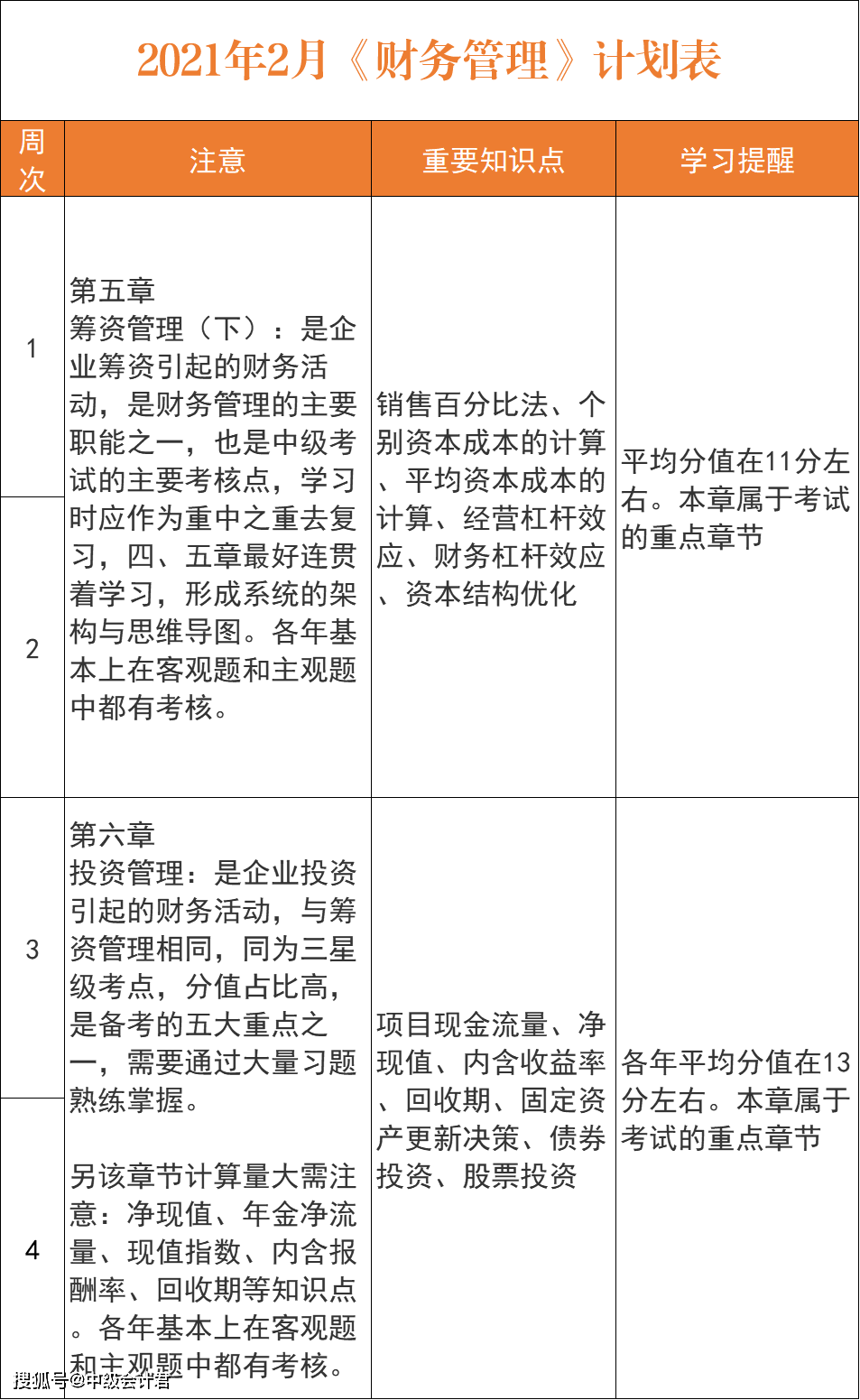 原创2021年中级会计职称三科2月计划表来了码起来学习