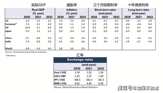 2021世界人均gdp(3)