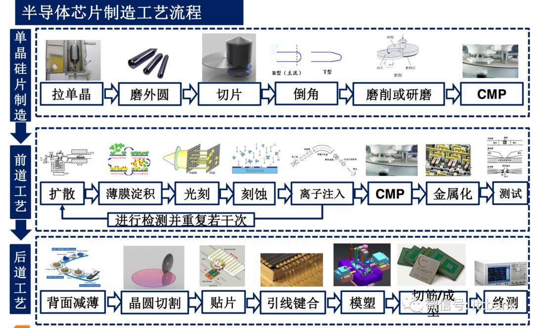 icspec半导体芯片知识专题半导体集成电路产业链
