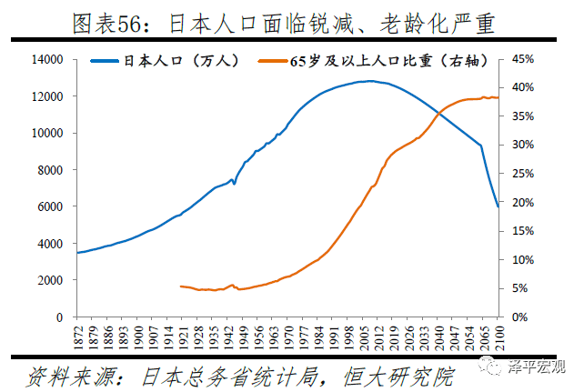 日本人口政策_日本育儿政策那么好,日本人口为何会持续减少